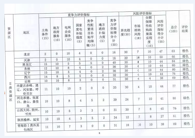 國家能源局對普通電站及領(lǐng)跑者項(xiàng)目開展環(huán)境監(jiān)測評(píng)價(jià)工作