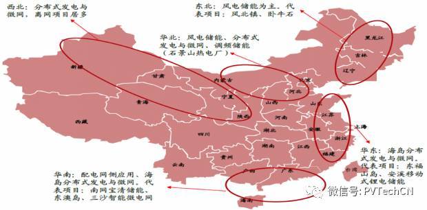 按分布式項目發(fā)電量4:1配比，2020年儲能裝機容量將達21.3GW