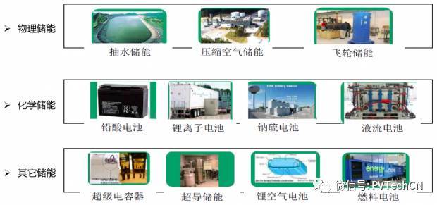 按分布式項目發(fā)電量4:1配比，2020年儲能裝機容量將達21.3GW