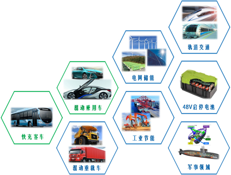 推出低成本鈦酸鋰電池，或成未來儲能和商用車市場明星