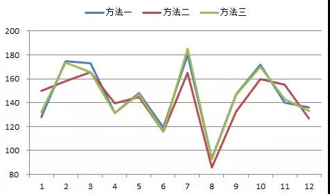 太陽能也有大年小年，如何更準(zhǔn)確的估算發(fā)電量？