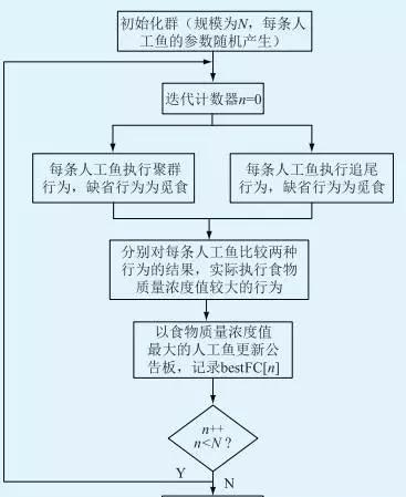 基于光伏電站場景下的梯次電池儲能經(jīng)濟(jì)性分析