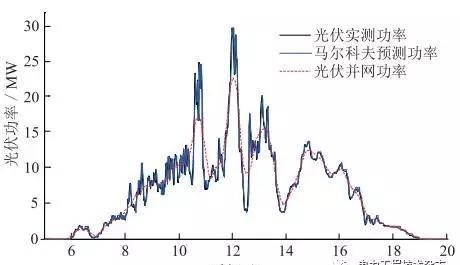 基于光伏電站場景下的梯次電池儲能經(jīng)濟(jì)性分析