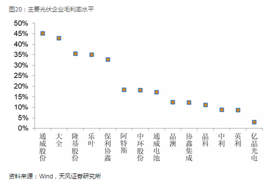 光伏產(chǎn)業(yè)堅定走平價趨勢 2018年從兩個維度布局