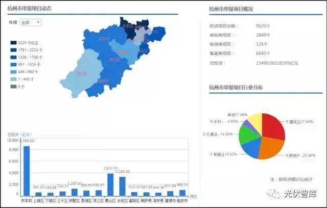 項(xiàng)目在線備案竟然不到5分鐘就輕松搞定！