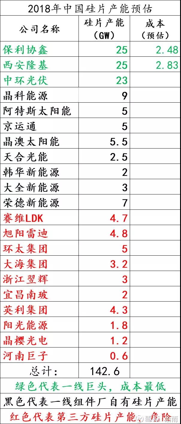 分布式補(bǔ)貼降至￥0.37/Kwh，開啟單晶硅PK多晶硅賽