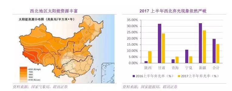 詳解爆發(fā)的互聯(lián)網(wǎng)方式的分布式光伏