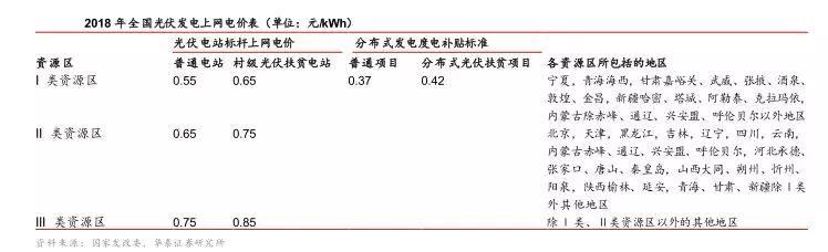 補(bǔ)貼政策落地，分布式光伏“小”時(shí)代開幕