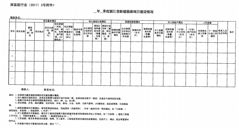 關(guān)于進(jìn)一步加強浙江省新建能源項目執(zhí)行規(guī)劃、計劃和政策情況監(jiān)管的通知