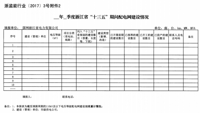 關(guān)于進(jìn)一步加強浙江省新建能源項目執(zhí)行規(guī)劃、計劃和政策情況監(jiān)管的通知