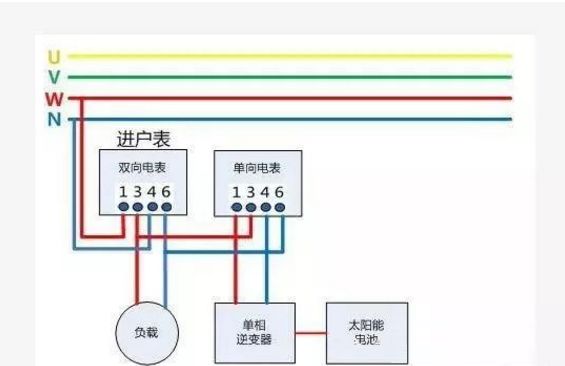 戶用光伏項目電表如何裝？電價怎么算？