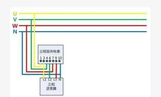 戶用光伏項目電表如何裝？電價怎么算？