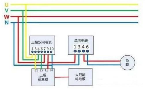 戶用光伏項目電表如何裝？電價怎么算？