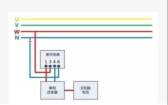 戶用光伏項目電表如何裝？電價怎么算？