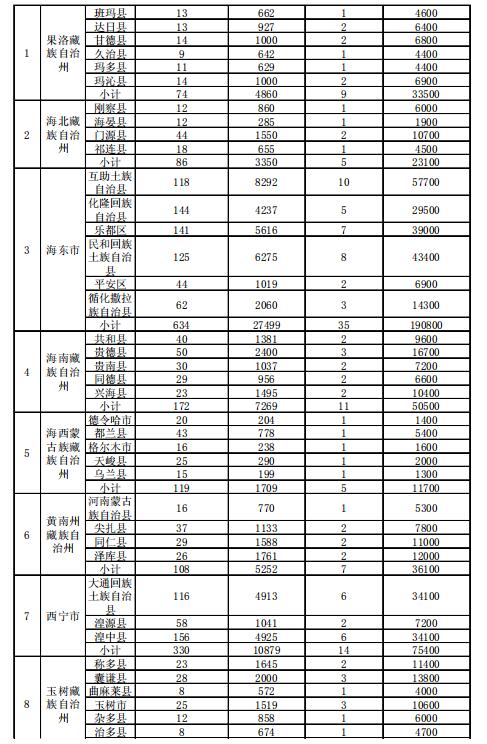 4.186GW、8689個(gè)村級(jí)扶貧電站 十三五第一批光伏扶貧指標(biāo)公布！