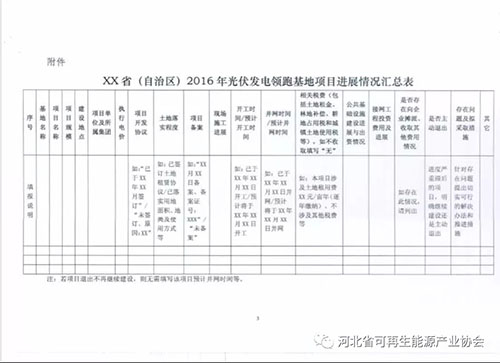 國(guó)家能源局要求報(bào)送2016年光伏發(fā)電領(lǐng)跑基地項(xiàng)目進(jìn)展情況