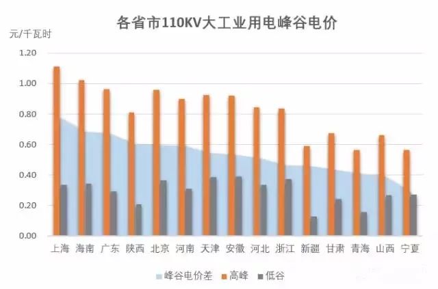 【盤點2017】儲能的重要性被擺上臺面