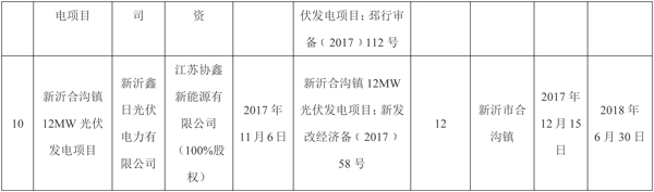 全部用于扶貧！江蘇徐州2017年102MW光伏指標(biāo)分配名單（表）