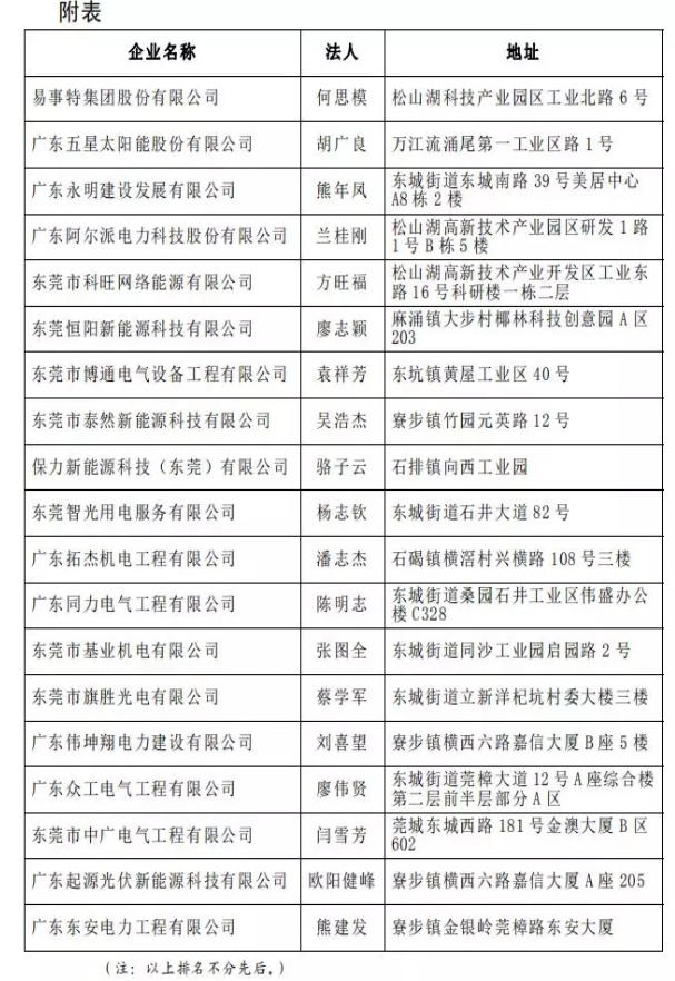 19家上榜 東莞通報(bào)分布式光伏項(xiàng)目施工企業(yè)名單