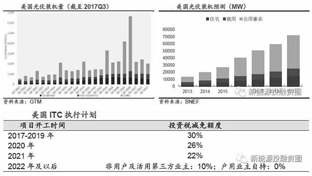 推薦！2018年全球光伏市場分析