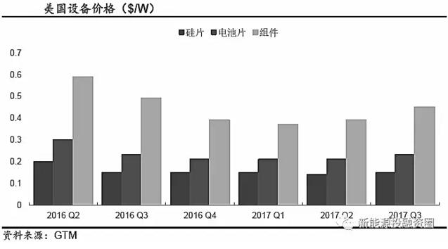 推薦！2018年全球光伏市場分析