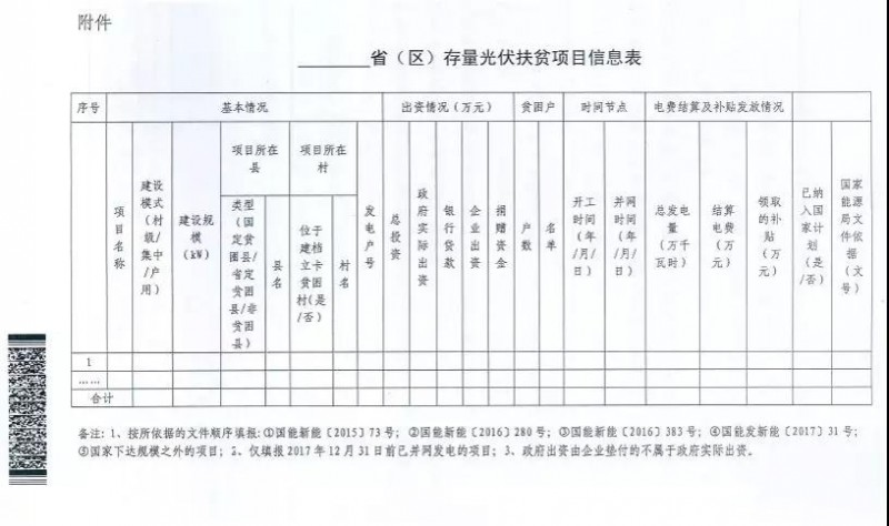 緊急！關(guān)于上報(bào)光伏扶貧項(xiàng)目有關(guān)信息的通知（1月22日前）