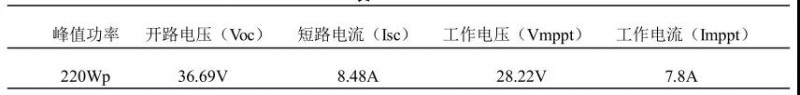 光伏陣列直流系統(tǒng)絕緣的測(cè)試