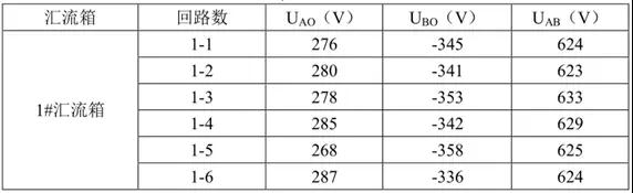 光伏陣列直流系統(tǒng)絕緣的測(cè)試