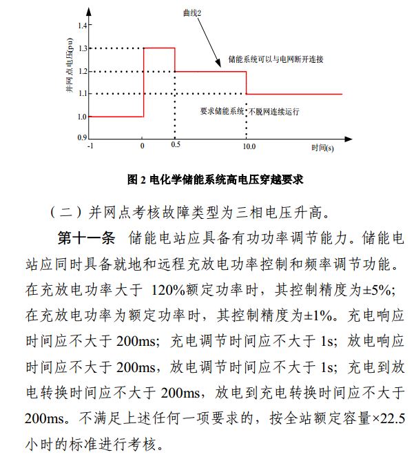 光伏重大利好 儲(chǔ)能充電電量補(bǔ)償標(biāo)準(zhǔn)出爐