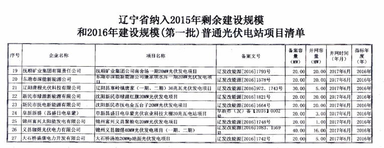 遼寧2015年剩余建設(shè)規(guī)模及2016年第一批普通光伏電站項目清單