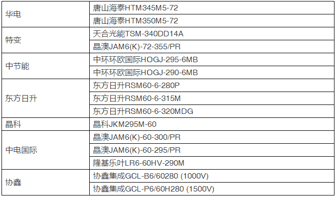 15種組件、7種逆變器即將展開比拼，芮城領(lǐng)跑基地戶外實證測試平臺投運