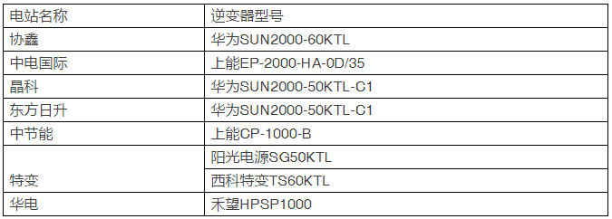 15種組件、7種逆變器即將展開比拼，芮城領(lǐng)跑基地戶外實證測試平臺投運