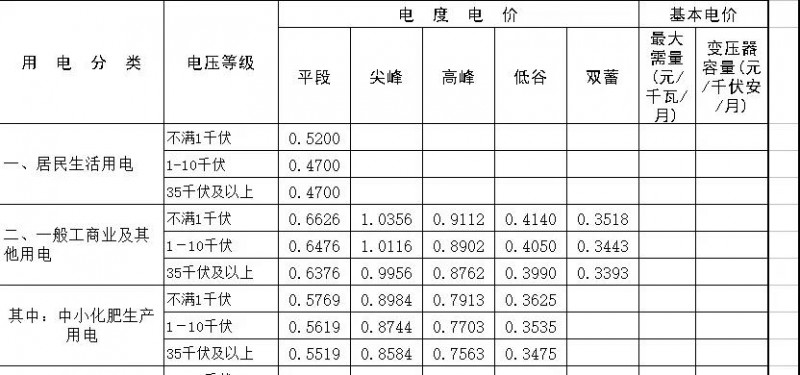 光伏補(bǔ)貼下降也沒(méi)影響這類政策“富地” 他們居然還能坐收高收益！