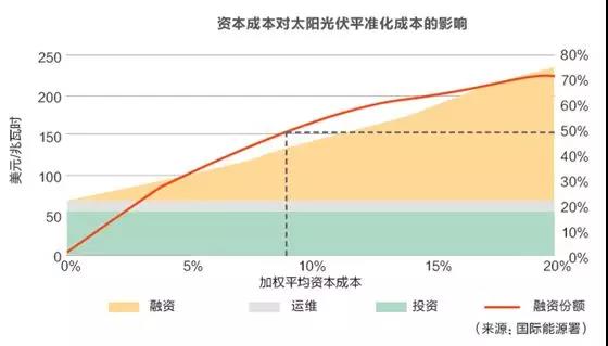 招標(biāo)體制對(duì)風(fēng)電光伏價(jià)格有何影響？