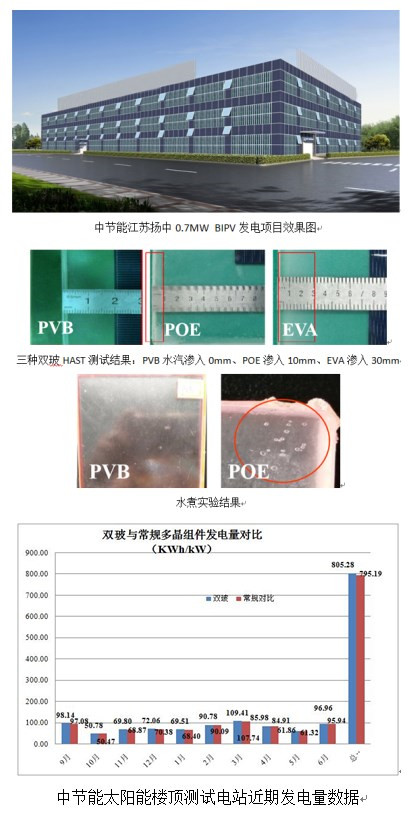 中節(jié)能太陽(yáng)能發(fā)布2017年雙玻（光伏）組件成績(jī)單