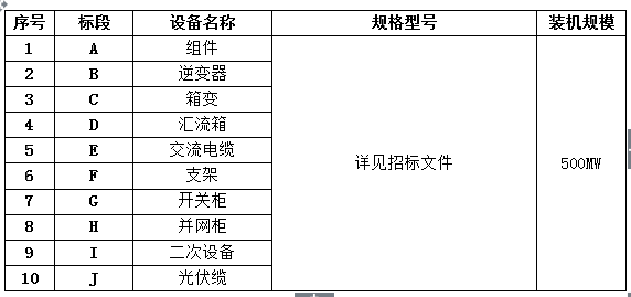 力諾電力2018年度500MW光伏項(xiàng)目設(shè)備材料采購(gòu)入圍招標(biāo)公告