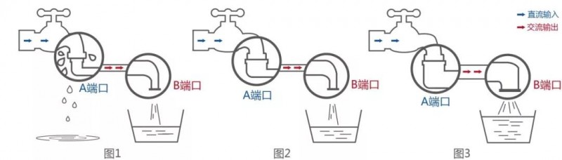 用雙面組件，請配雙面逆變器