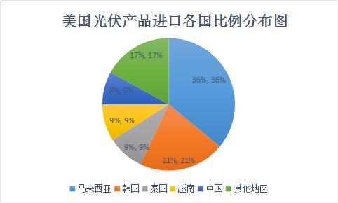 美國“201”能走多遠？影響幾何？