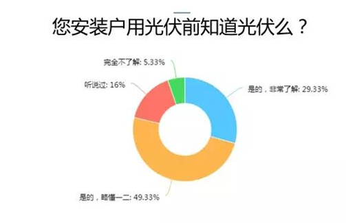 愛康綠色家園解析戶用光伏市場 推出i愛康A(chǔ)PP聚焦用戶體驗(yàn)助力經(jīng)銷商