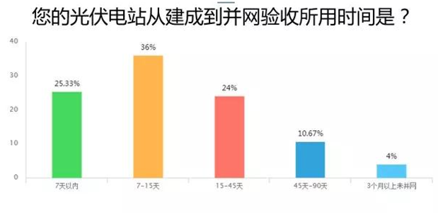 愛康綠色家園解析戶用光伏市場 推出i愛康A(chǔ)PP聚焦用戶體驗(yàn)助力經(jīng)銷商