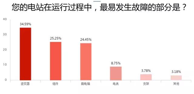 愛康綠色家園解析戶用光伏市場 推出i愛康A(chǔ)PP聚焦用戶體驗(yàn)助力經(jīng)銷商