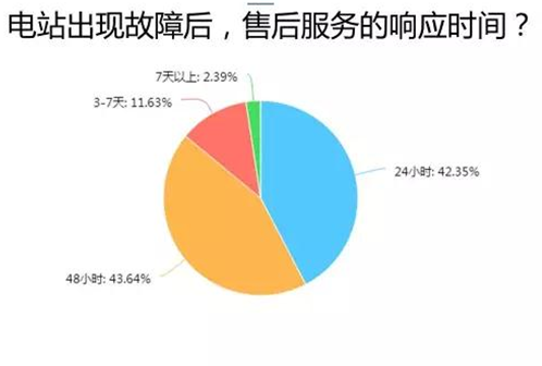 愛康綠色家園解析戶用光伏市場 推出i愛康A(chǔ)PP聚焦用戶體驗(yàn)助力經(jīng)銷商