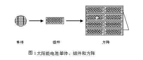 干貨|太陽能電池方陣選型要點(diǎn)及安裝維護(hù)