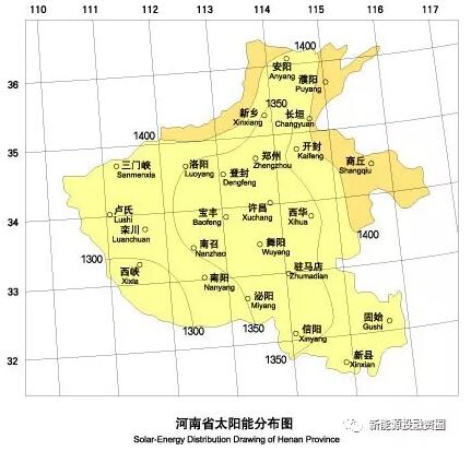 河南省各市光伏項目投資收益率分析