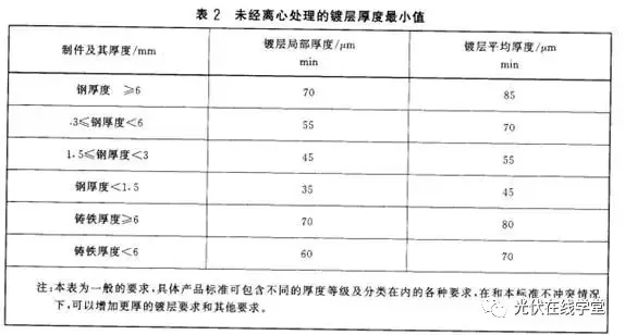 光伏支架鍍鋅層厚度需達多少才能滿足使用年限要求？