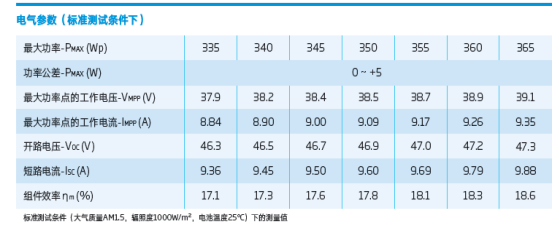 光伏領(lǐng)跑者電站典型設(shè)計方案