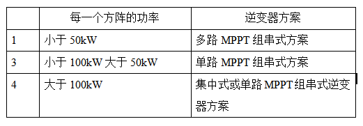 光伏領(lǐng)跑者電站典型設(shè)計方案