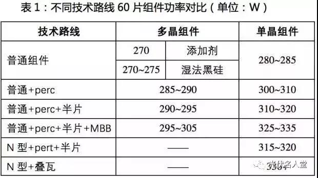 瘋狂的光伏2017:為何還在擴產(chǎn)?