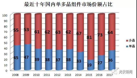 大部分光伏企業(yè)不是在找死就是在等死，拿什么來拯救你？