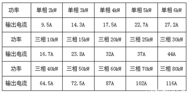 戶用光伏電纜的經(jīng)濟性選擇與敷設(shè)方式